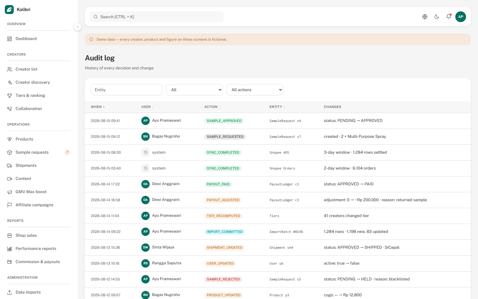Kolibri audit log filtered to one entity, showing the sync and import entries that produced a figure and the adjustment that followed, each with actor, action and timestamp.