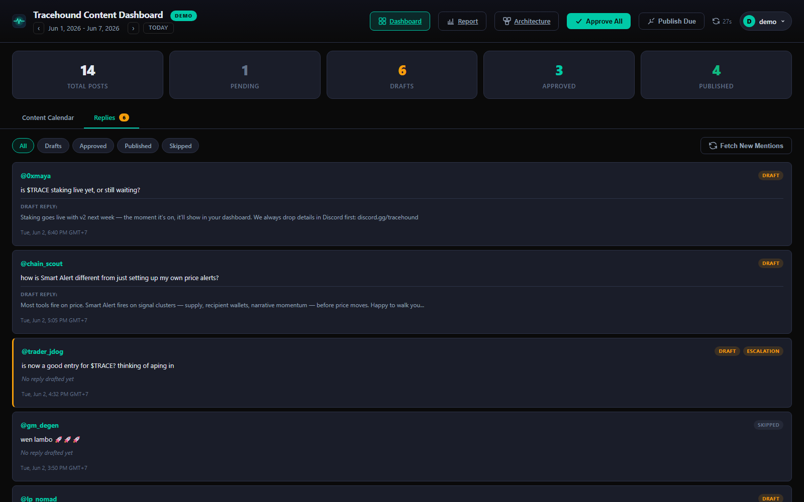 Tracehound — Auto-publish & auto-engage